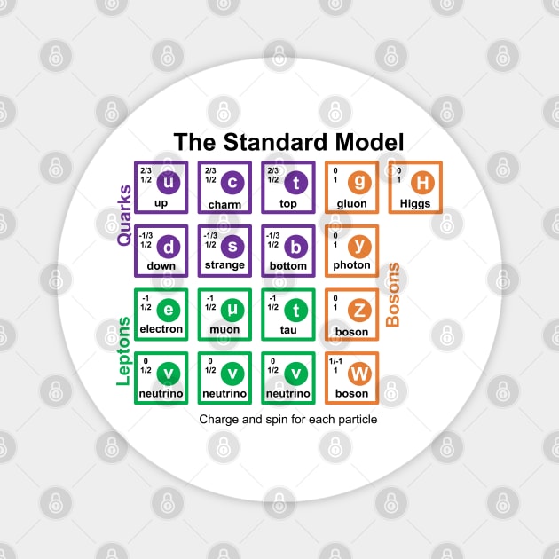 Standard Model Magnet by Cavalrysword